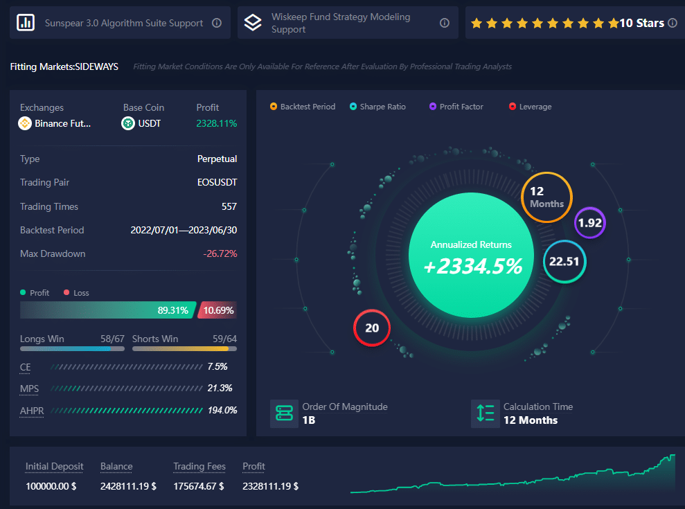 LEARN ABOUT “ATPBOT”, A TRADING BOT DUBBED THE “CHATGPT OF THE INVESTING WORLD” 1 4