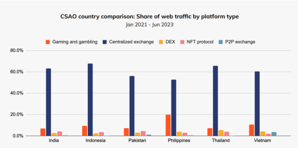 India's Crypto Adoption: Leading the World in Grassroots Growth 1 in