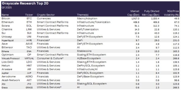 Grayscale Top 20 Tokens: A Comprehensive Look at Q1 2025’s Most Promising Crypto Assets