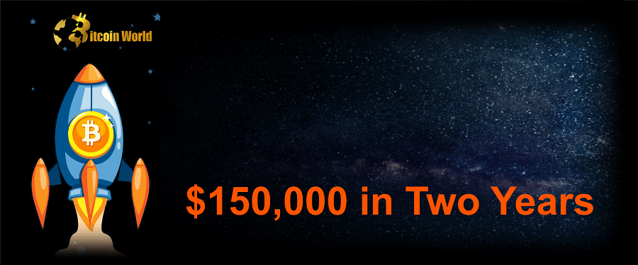 Bitcoin ($BTC) Has Potential to Hit $150,000 in Two Years, Says Analyst Who Called Previous 86% Drawdown
