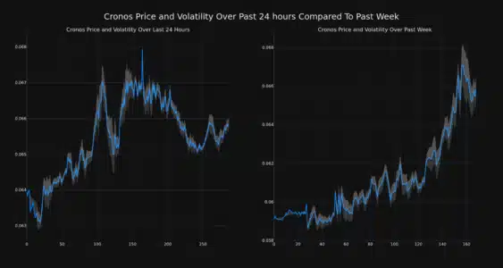 Cronos (CRO) Price Surges 3.1% in 24 Hours: Decoding the Crypto's Bullish Momentum Price movement and volatility for Cronos