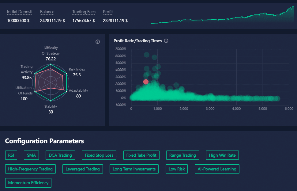 LEARN ABOUT “ATPBOT”, A TRADING BOT DUBBED THE “CHATGPT OF THE INVESTING WORLD” 2 1