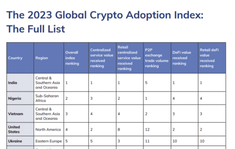 India's Crypto Adoption: Leading the World in Grassroots Growth 2 in