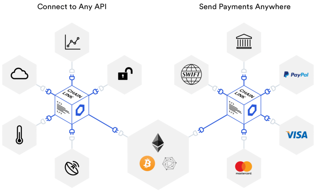 Chainlink integrates with Korean banks for forex data