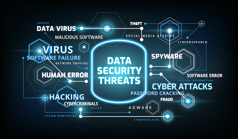 Cyberattacks and Ransomware