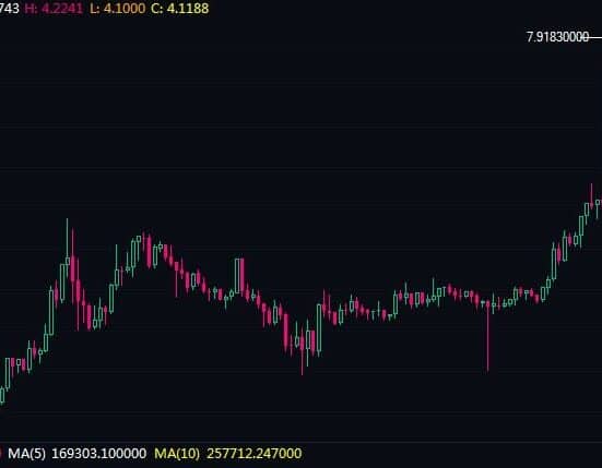 Band Protocol Surges 45% Following Coinbase Pro Listing