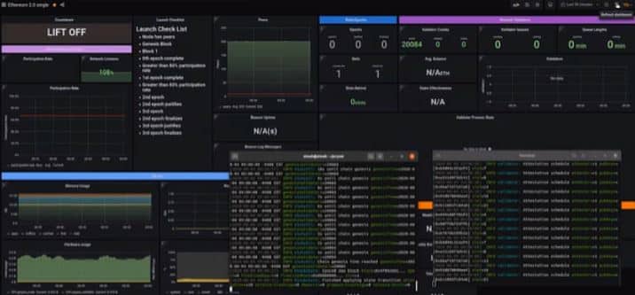 Ethereum 2.0 Testnet Successfully Launched with Promising Start