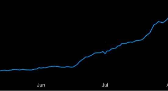DeFI (Courtesy: trustnodes)