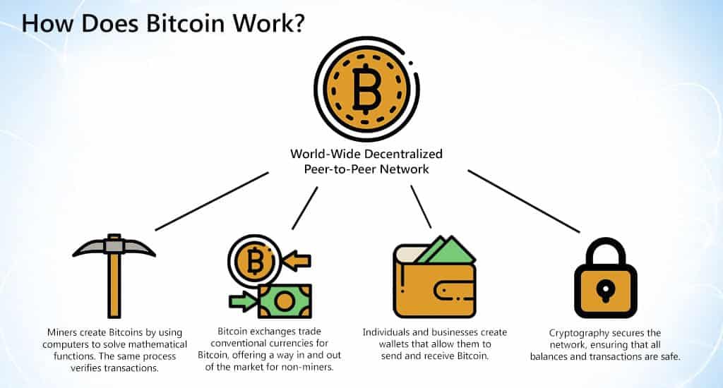 What Is Bitcoin and How Does It Work? How Does Bitcoin Work ?
