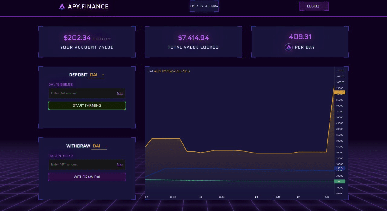 DeFi Investors Lock $67M in APY.Finance Within One Hour