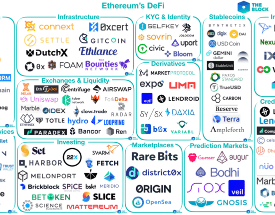 Is the DeFi Bubble Bursting? Token Prices Plummet Amid Market Cooling