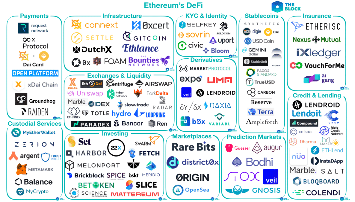 Is the DeFi Bubble Bursting? Token Prices Plummet Amid Market Cooling