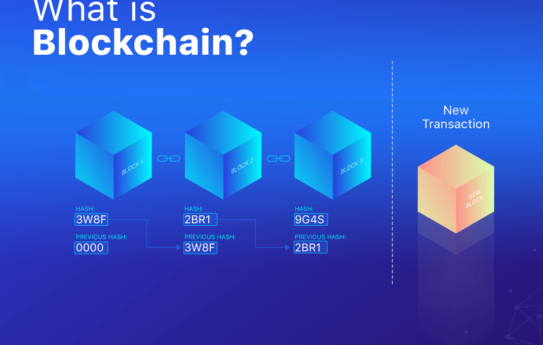 Blockchain Explained: A Comprehensive Guide