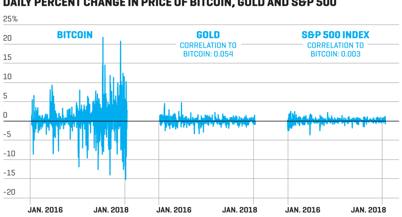 Bitcoin’s Global Surge: Ethiopia Embraces Cryptocurrency Amid Volatility and Inflation