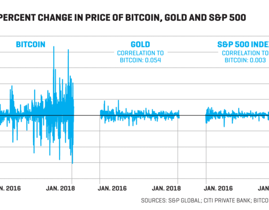 Bitcoin’s Global Surge: Ethiopia Embraces Cryptocurrency Amid Volatility and Inflation