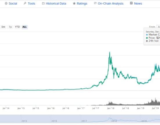 Bitcoin Hits New All-Time High Above $25,000