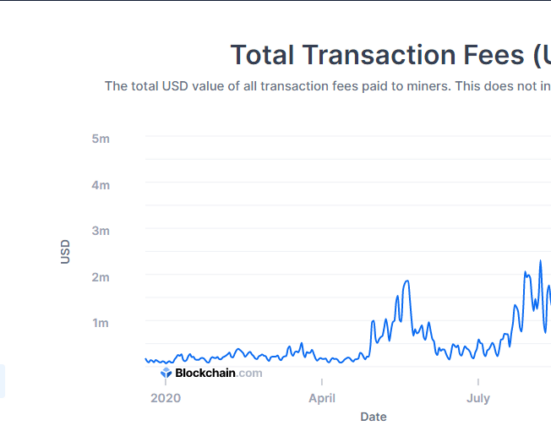 Bitcoin Transaction Fees Surge Amid Price Rally: What Does This Mean for the Crypto Market?