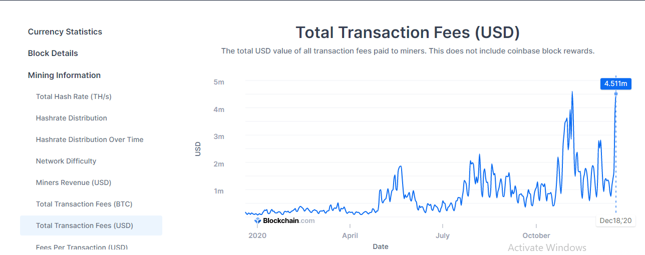 Bitcoin Transaction Fees Surge Amid Price Rally: What Does This Mean for the Crypto Market?
