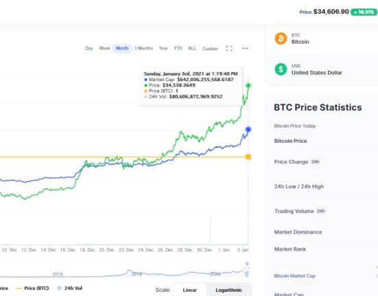 Bitcoin Surges Past $34,000, Aiming to Break $35,000 Barrier