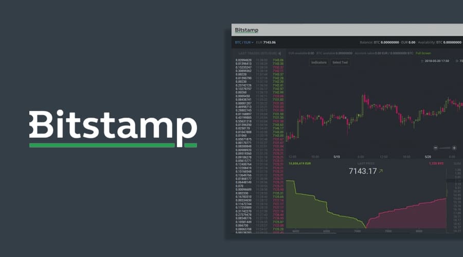 Bitstamp KYC Rules for Netherlands-Based Crypto Withdrawals