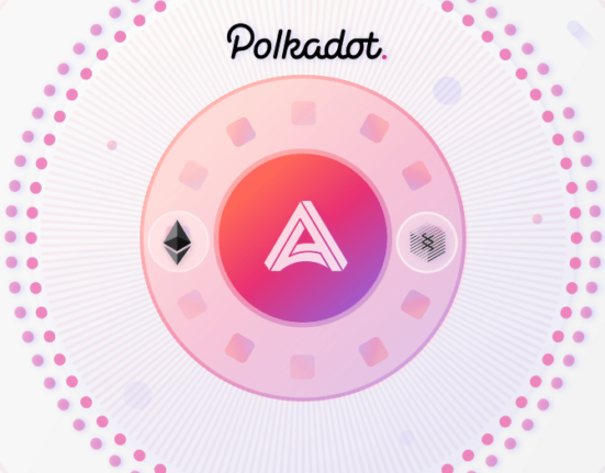 Acala Launches EVM for Seamless Integration Between Polkadot and Ethereum