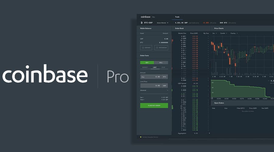 Coinbase Pro Adds Support for Polygon (MATIC), Skale (SKL), and SushiSwap (SUSHI): A Look at the Surge and Impact