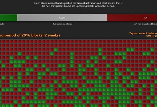 Bitcoin Mining Pools Signal Support for Taproot Activation, But Critical Consensus Remains Elusive