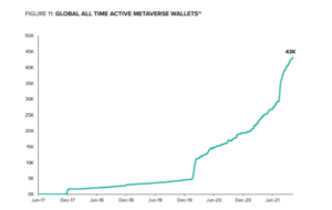 Metaverse Mania: Grayscale Predicts 10X User Growth and Trillion-Dollar Market Grayscale Metaverse Report