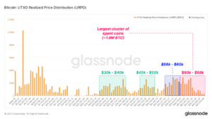 Is Bitcoin Heading for a Correction? Glassnode Data Flags Bearish Signal as 15% of Supply Goes Underwater Frame 149