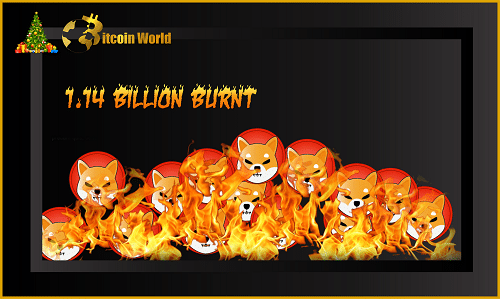 1.14 Billion Shiba Inu Burned in Single Week by These Projects Report