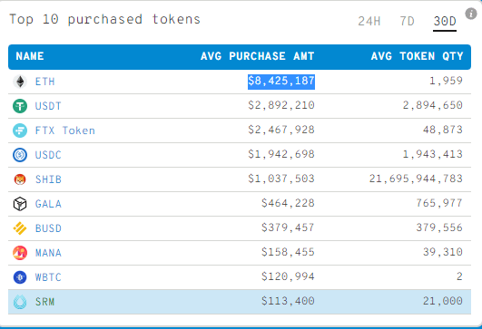 Ethereum Whales Dive Deep into Shiba Inu and Metaverse Tokens: Decoding the Latest Crypto Investment Trends Ethereum WhaleStats Top 10 Holdings