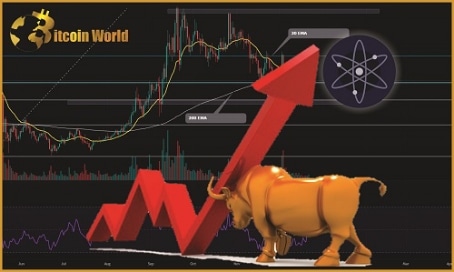 Cosmos Price Analysis ATOM Coin Bulls Breach Confluence Of Major Technical