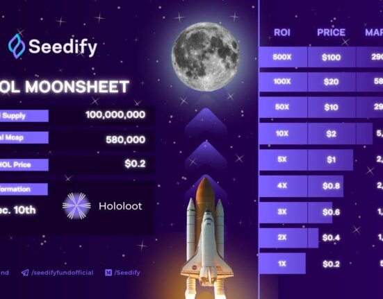 Hololoot