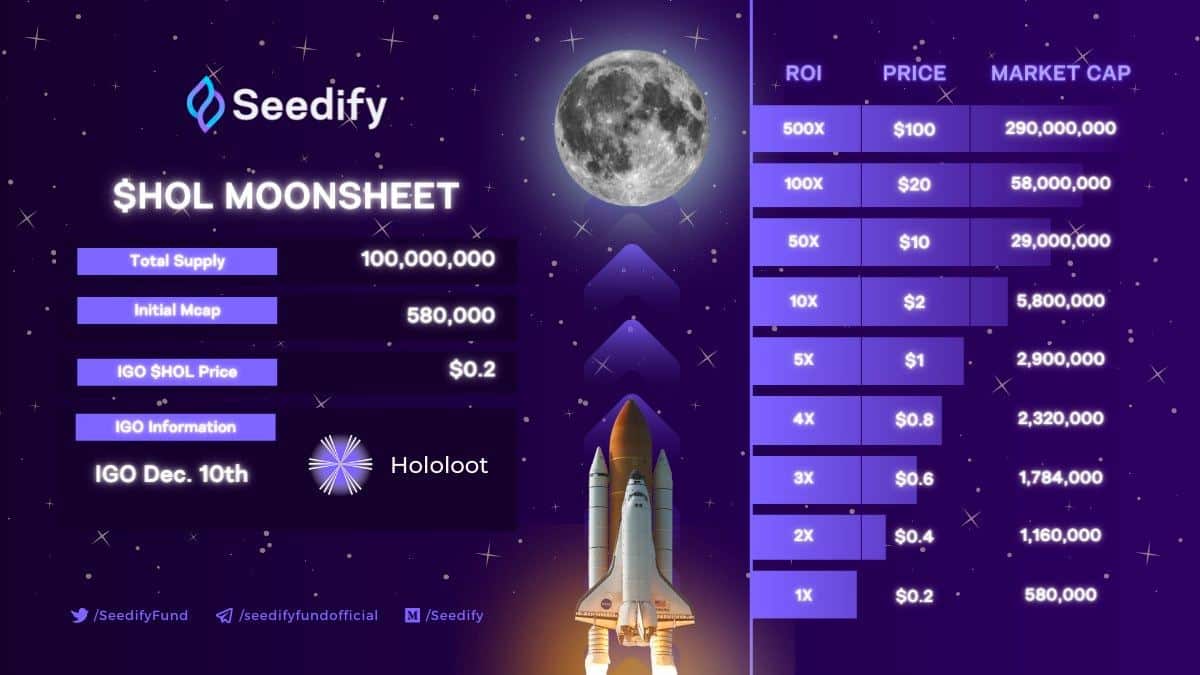 Hololoot