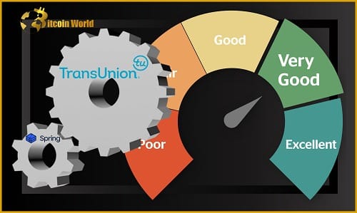 TransUnion