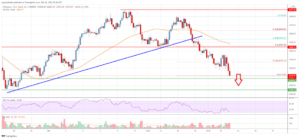 Ethereum Price Plummets Below $2,500: Is the Dip a Trap or a Buying Opportunity? Ethereum Price Chart Analysis