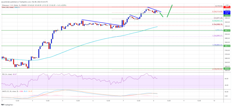 Ethereum Price Surges Past $3,000: Can ETH Reach $3,200? Ethereum Price Chart Analysis