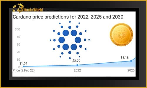 Cardano