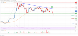 XRP Price Surges to $0.91: Will the Ripple Rally Continue or is a Correction Imminent? Ripple 2 1100x509 1
