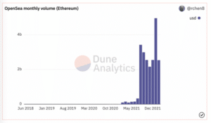 NFT Market Trends Unveiled: Decoding OpenSea's Volume Dip and the Rise of New Platforms Screen Shot 2022 02 18 at 16.56.03 768x447 1