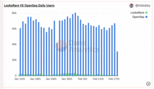 NFT Market Trends Unveiled: Decoding OpenSea's Volume Dip and the Rise of New Platforms Screen Shot 2022 02 18 at 17.14.29 768x442 1