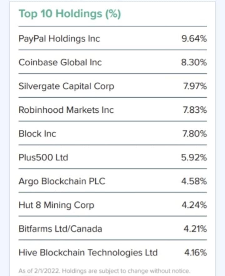 Grayscale Enters ETF Arena with Future of Finance Fund, But Why No Microstrategy? Screenshot 2022 02 04 06 13 55 30