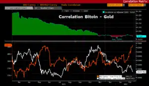 Bitcoin Price Plummets Amid Russia-Ukraine Crisis: Is Crypto Losing Safe-Haven Status? Russian Ruble Plummets