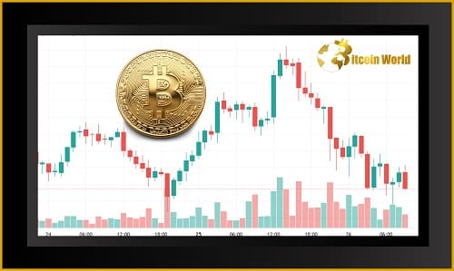 BTC