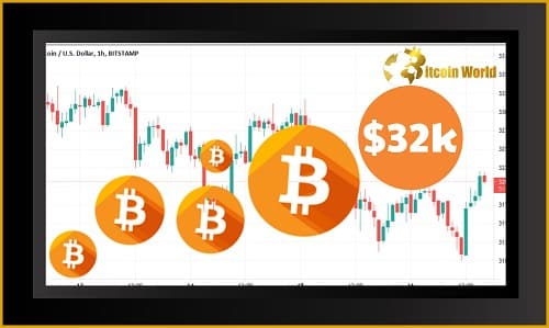 BTC