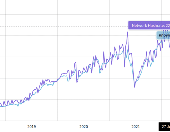 BTc Hash Rate Image 1