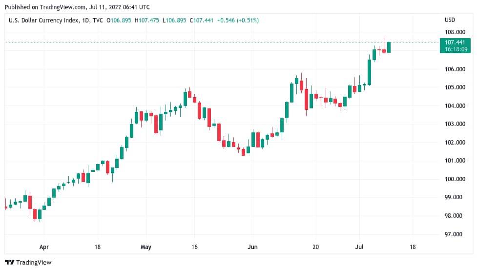 Bitcoin's Next Big Move: Will Inflation Data Trigger a $17K Drop? BTC Story Image 2
