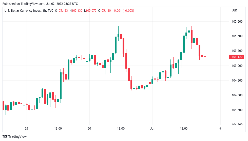 Bitcoin Bear Market Deepens: Are Whales Quietly Accumulating BTC at Rock Bottom Prices? Downside of BTC getting validated in the process.