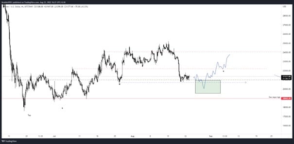 Bitcoin and Ethereum Price Analysis: Navigating Key Levels and Potential Market Shifts Bitcoin Daily Chart Analysis