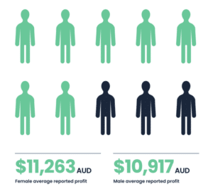 2022 09 26 14 52 35 Swyftx Annual Australian Crypto Survey September 2022.pdf Profile 1 Microsof 850x754 1